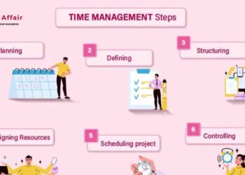 Procedure Step-by-Step Guide to Effective Time Management